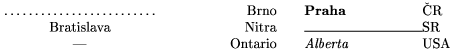 \settabs \+\hskip4cm &\qquad&\hskip3cm & \hskip 3cm&\cr
\+\dotfill  & &\hfill Brno\qquad& \bf Praha& \v CR\cr
\+\hfil Bratislava&& \hfill  Nitra\qquad& \hrulefill& SR\cr
\+\hfil---&& \hfill Ontario\qquad& \it Alberta && USA \cr